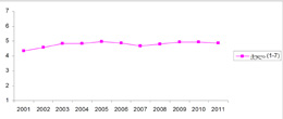 0x01 graphic